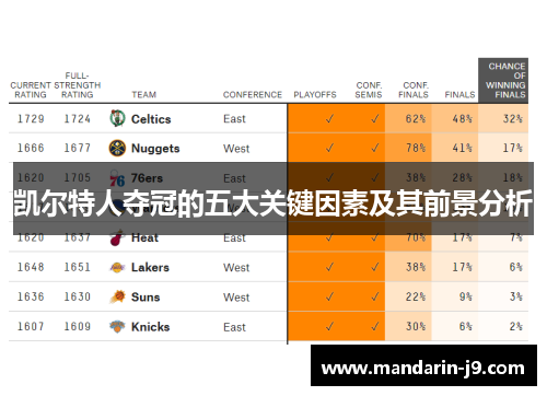 凯尔特人夺冠的五大关键因素及其前景分析