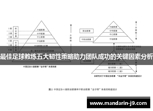 最佳足球教练五大韧性策略助力团队成功的关键因素分析