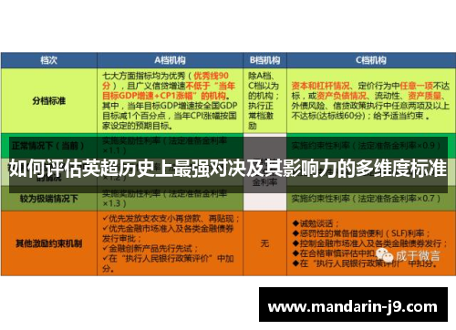 如何评估英超历史上最强对决及其影响力的多维度标准 如何评估英超历史上最强对决及其影响力的多维度标准