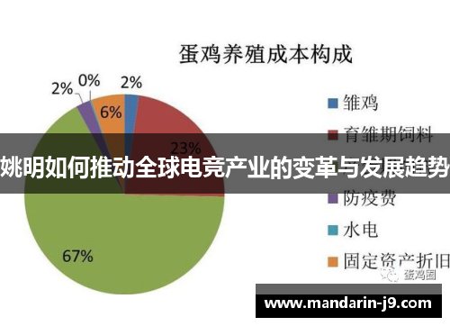 姚明如何推动全球电竞产业的变革与发展趋势