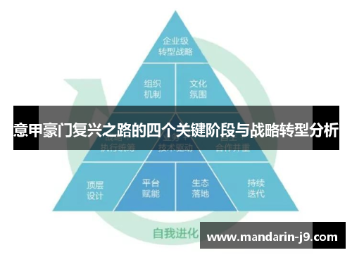 意甲豪门复兴之路的四个关键阶段与战略转型分析 意甲豪门复兴之路的四个关键阶段与战略转型分析