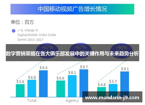 数字营销策略在各大俱乐部发展中的关键作用与未来趋势分析 数字营销策略在各大俱乐部发展中的关键作用与未来趋势分析