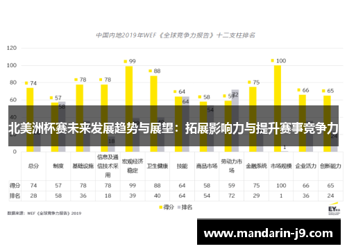 北美洲杯赛未来发展趋势与展望:拓展影响力与提升赛事竞争力 北美洲杯赛未来发展趋势与展望:拓展影响力与提升赛事竞争力