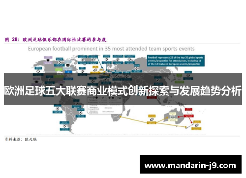 欧洲足球五大联赛商业模式创新探索与发展趋势分析