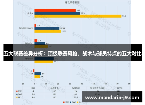 五大联赛差异分析:顶级联赛风格、战术与球员特点的五大对比 五大联赛差异分析:顶级联赛风格、战术与球员特点的五大对比