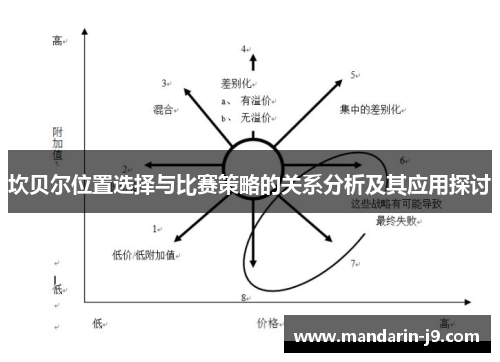 坎贝尔位置选择与比赛策略的关系分析及其应用探讨