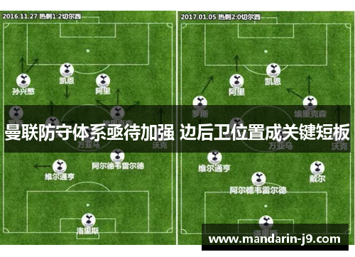 曼联防守体系亟待加强 边后卫位置成关键短板