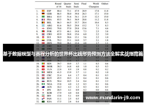 基于数据模型与赛程分析的世界杯出线形势预测方法全解实战指南篇