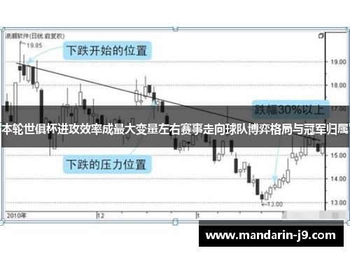 本轮世俱杯进攻效率成最大变量左右赛事走向球队博弈格局与冠军归属 本轮世俱杯进攻效率成最大变量左右赛事走向球队博弈格局与冠军归属