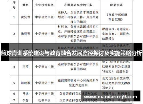 篮球青训系统建设与教育融合发展路径探讨及实施策略分析