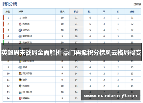 英超周末战局全面解析 豪门再掀积分榜风云格局骤变