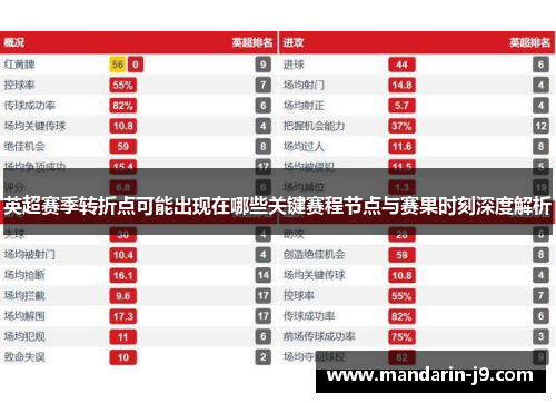 英超赛季转折点可能出现在哪些关键赛程节点与赛果时刻深度解析
