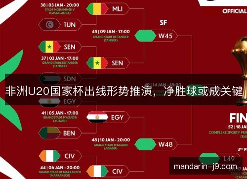 非洲U20国家杯出线形势推演，净胜球或成关键