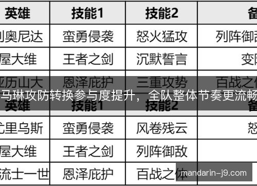 马琳攻防转换参与度提升，全队整体节奏更流畅
